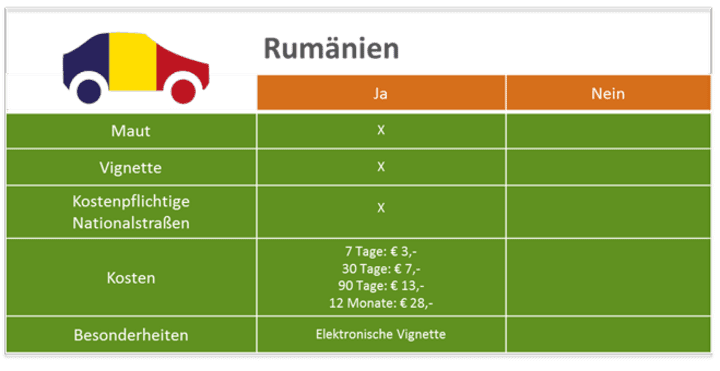 Rumänien_final