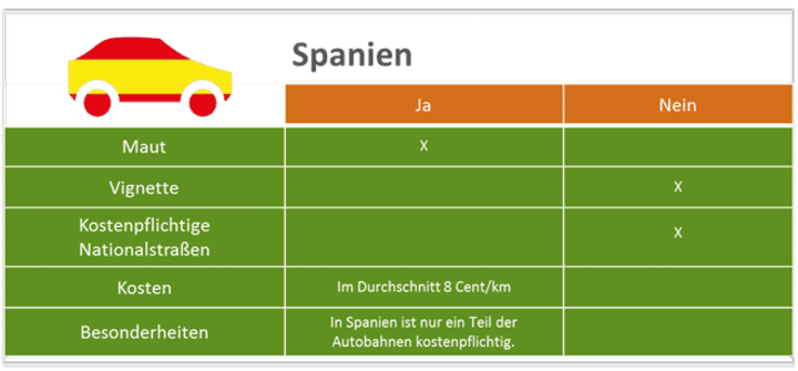 Spanien_final