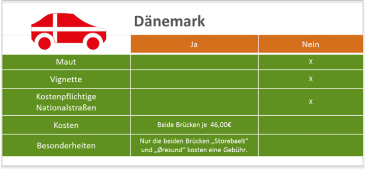 Dänemark_final