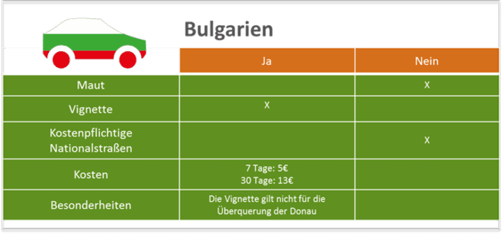 Bulgarien_final