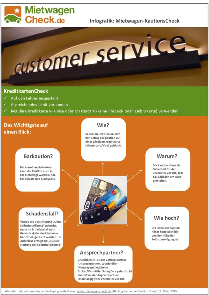 Infografik Kaution_final