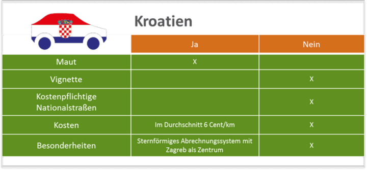 Kroatien_final