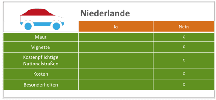 Niederlande_final