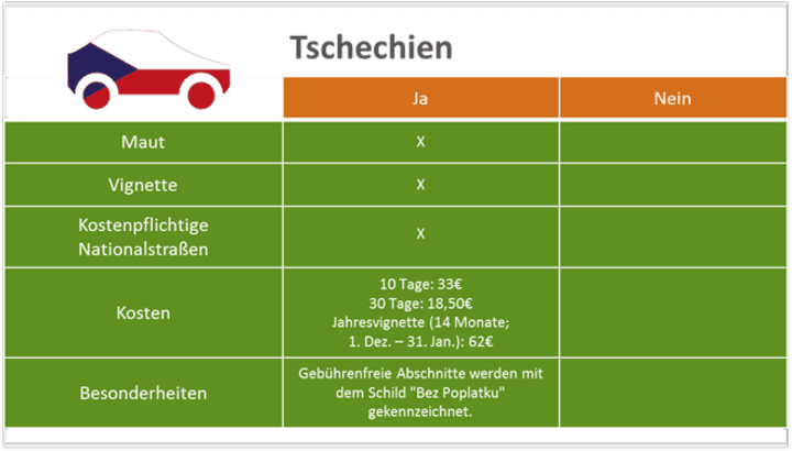 Tschechien_final
