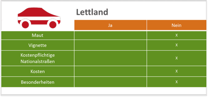 Lettland_final