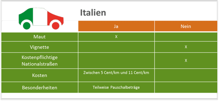 Italien_final